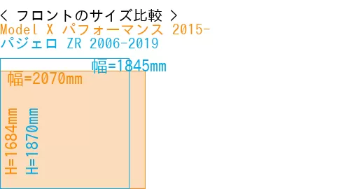 #Model X パフォーマンス 2015- + パジェロ ZR 2006-2019